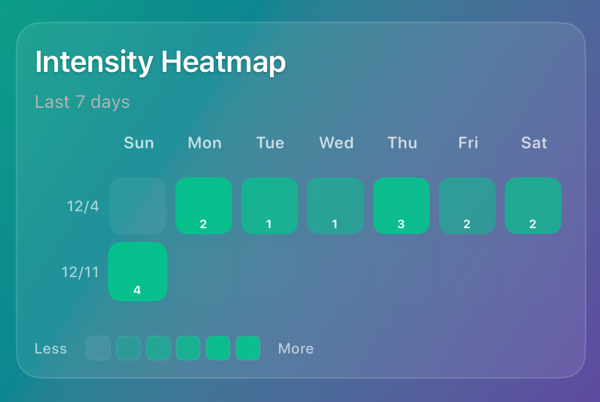 Activity Heatmap